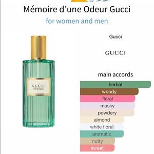 Gucci Memoire D’une Odeur